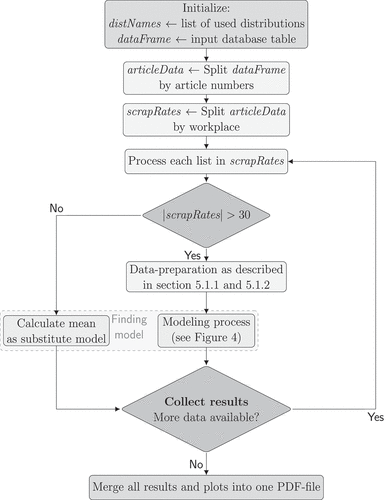 Figure 3. Data processing.