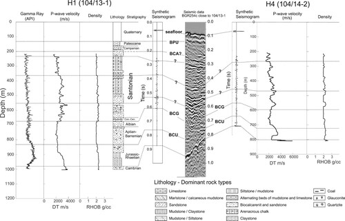 Figure 5. Borehole-log and lithology information (based on Kumpas (Citation1980) and Sopher et al. (Citation2016)) from exploration wells H1 and H4 located in the Hanö Bay Basin. Well-tie was made using synthetic seismograms to the profile BGR254c.