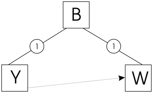 Figure 13. BOM for the finished product ‘Blue’.