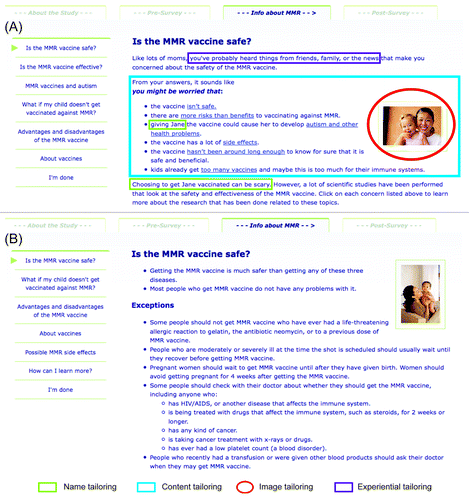 Figure 2. Panel A is a screen shot of a web page discussion MMR vaccine safety viewed by a parent in the intervention group while Panel B is the web pate discussing MMR vaccine safety shown to all parents in the control group. The menu on the left in Panel A is tailored to highlight the most important concerns identified by that parent, while all parents in the control group received the standard menu shown in Panel B. Both parents from the examples were Asian-American mothers between 25–34 y old with a male child age 11–15 mo. All parents first read an introductory page about the study and proceeded to the survey, then viewed either tailored or untailored vaccine information before completing the post-survey questions (see tabs at the top of both screens). The different levels of tailored used in the intervention are shown in Panel A. green, name tailoring; blue, content tailoring; red, image tailoring; purple, experiential tailoring.