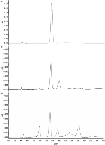 Figure 2. HPLC chromatograms of (A) brazilin, (B) BRE, and (C) CSE.