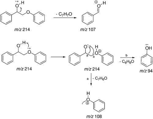 Figure 9.  Schematic proposal for fragmentation of 2-phenoxy-1-phenylethanol - metabolite 1.