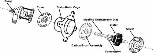 Figure 8 Full schematic of the modified PMDC motor with pump.