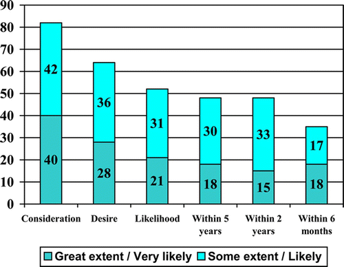 Figure 1: Measuring emigration potential