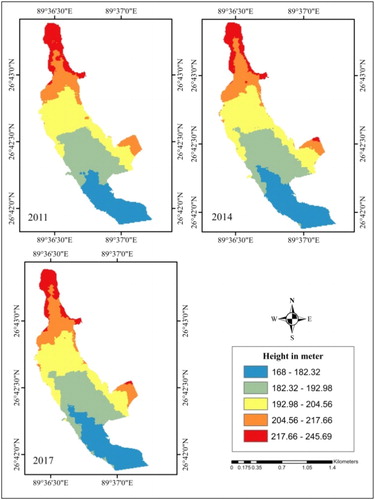 Figure 4. Elevation (m) maps of the riverbed representing topographic variation for three individual years 2011, 2014 and 2017. Source: Author (Based on Data Extracted from SRTM 30m, Aster DEM and Total Station survey using Arc GIS 10.3.1 platform).