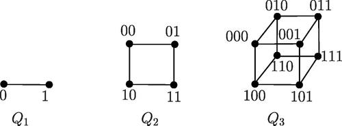 Figure 1. Qn for n = 1, 2, 3.