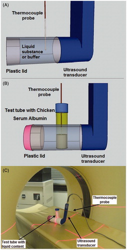 Figure 1. The experimental set-up used for the phantom experiments. (A) The assembly used for the liquid experiments. (B) The assembly used for the chicken serum albumin experiments. (C) The positioning of the assembly on the CT table.