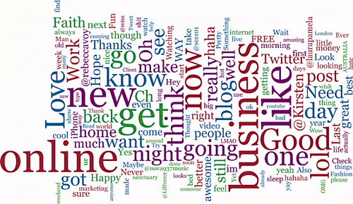 Figure 8. Word Cloud of Kevin Rudd's Tweets.