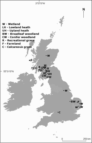 Figure 2. The locations of 22 sites in England and Scotland. Habitat measures were made in 2005, throughout these sites, at 210 Grasshopper Warbler singing and comparison locations. The sites covered a range of different habitat types. The data collected from these sites to characterize breeding habitat was not used elsewhere.