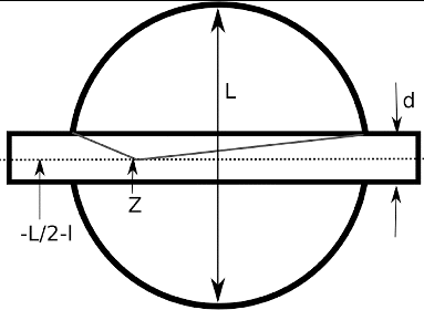 FIG. A1. CAPS PMssa sample cell geometry. Particles transit horizontally through the central tube. L is the inner diameter of the integrating sphere (10 cm). The diameter of the tube is d (1 cm). The z integration is carried out over the interval z = −1/2 L - l to z = 1/2 L + l, where l is the “extra” length outside of the sphere (see text in main part of the article).
