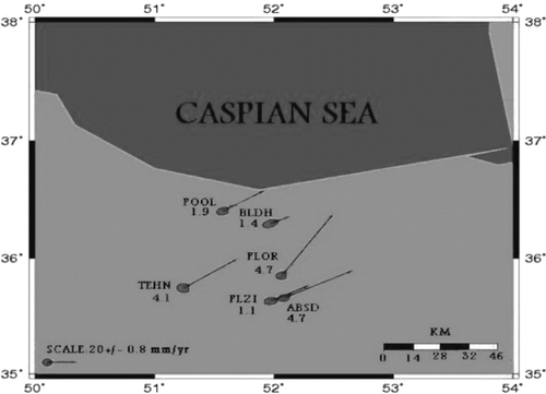 Figure 9 Velocity vectors and elevation changes related to stations 2006–2007