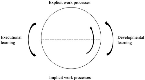 Figure 4. From implicit to explicit.