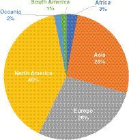 Figure 1. Readership 2021.