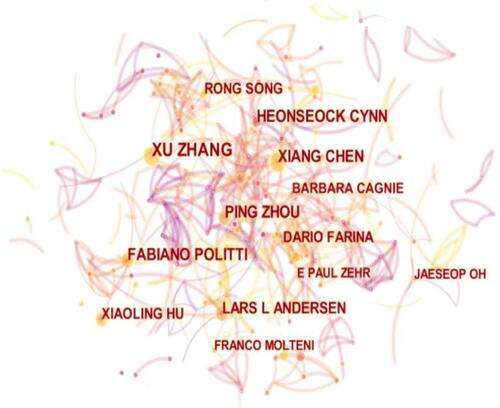 Figure 4 Map of author related to the rehabilitation medicine use of sEMG from 2010 to 2021 on the Web of Science.