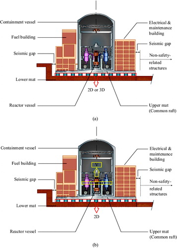 Figure 7. Schematic approaches to provide SPS in NPP [Citation19,Citation27]: (a) one interface (2D or 3D systems); (b) two interfaces (2D + V systems).