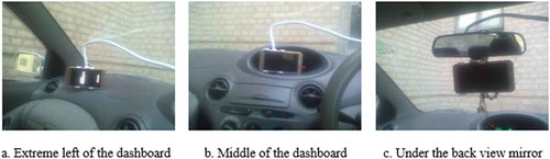 Figure 5. Camera locations tested for video acquisition (extreme left of the dashboard, middle of the dashboard, under the back view mirror).