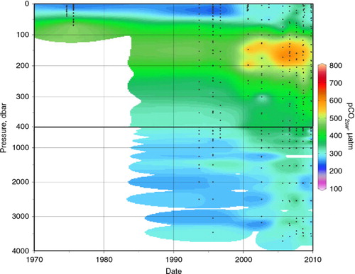 Fig. 8  Vertical pCO2SW distributions in the Beaufort Sea and Canada Basin (within red box on Fig. 1a) through time. Calculated from measured total inorganic carbon and total alkalinity using the CO2SYS MatLab version (van Heuven et al. Citation2011), with the carbonate system constants of Mehrbach et al. (Citation1973), refit by Dickson & Millero (Citation1987), and the KSO4 constant of Dickson (Citation1990).