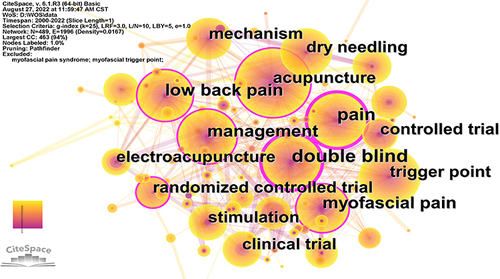 Figure 8 Map of keywords occurrence related to acupuncture on MPS from 2000 to 2022. The nodes represent key words, and the lines between the nodes represent the co-occurrence relationships. The different colors of the nodes represent the different years. The larger the node area, the higher the frequency.The purple ring represents centrality, and nodes with high centrality are considered as pivotal points in the publications.