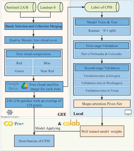 Figure 4. Framework of Pivot-Net for training and application at the national scale.