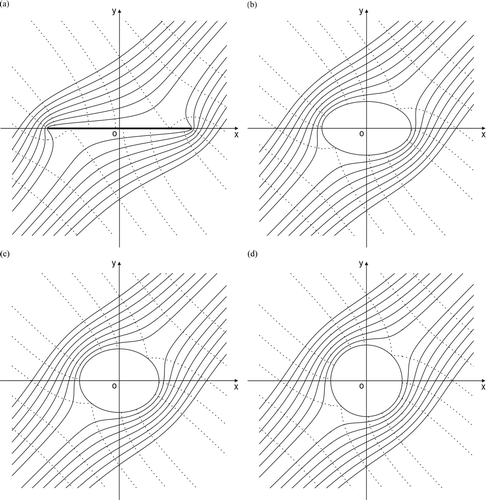 FIG. 5 The contours of stream function and potential function, (a) b/a = 1; (b) b/a = 1/2; (c) b/a = 1/3; (d) b/a = 0.