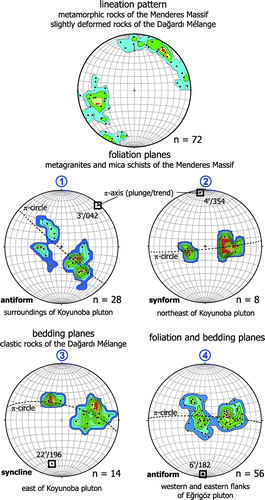 Figure 5. Lower hemisphere equal-area stereographic projections of lineation patterns and pole to foliation and bedding planes measured from lower and upper plate rocks. Density contour plots indicate the percent of data per 1% area. Grid interval is 10°. n: number of measurements (black dots on stereoplots). Each contour interval, starting from 0%, is 2% per 1% area. Location of stereoplots 1, 2, 3 and 4 is shown in Figure 2.