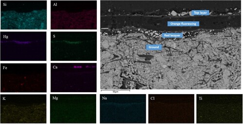 Figure 11. SEM-EDX analysis showing elemental composition maps of the sample from the round table.