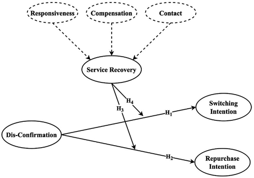 Figure 1. Conceptual framework.