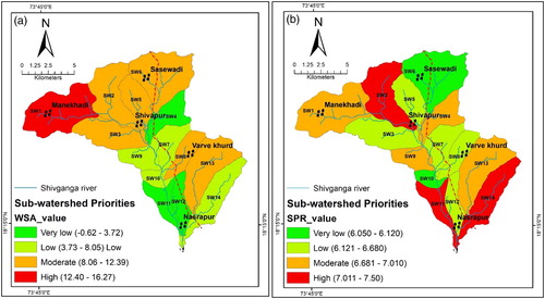 Figure 6. Watershed prioritization map of Shivganga watershed based on (a) WSA, (b) SPR method. Source: Author.