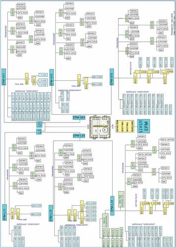 Figure 5. EPM product work breakdown structure fabrication diagram