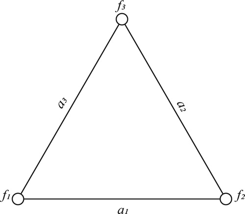 Fig. 3 Example of generalized integer spline on the 3-cycle C3.