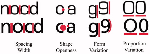 Figure 1. Samples of two typefaces we evaluated. Eurostile (top row) and Frutiger (bottom row), illustrate their key design differences. Eurostile’s tight spacing, closed letter shapes, and highly uniform contours and proportions contrast with those of Frutiger. The at-a-glance legibility methods described here can test the performance characteristics of each. Figure adapted from Reimer et al. (Citation2014).