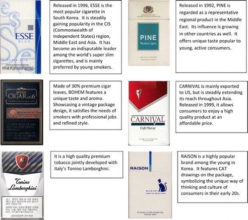 Figure 1. Examples of KT&G export brands. Source: KT&G website, accessed 26 November 2014.