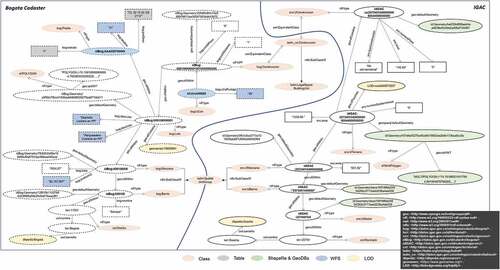 Figure 6. An excerpt of land administration knowledge graphs.