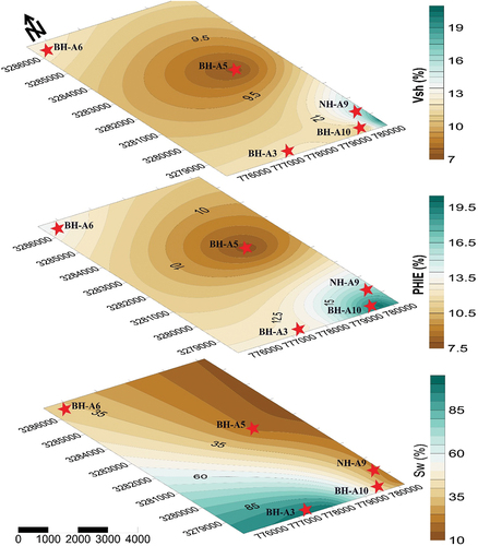 Figure 13. Layers of petrophysical parameters of the lower zubair reservoir showing the distribution of; the volume of shale (Vsh), effective porosity (Фe) and water saturation (Sw).