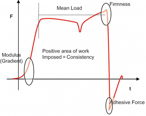 Figure 2 Forward extrusion (Ottawa cell) test (color figure available online).