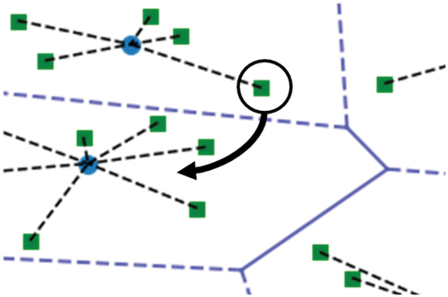 Figure 3. CC-CVRP example (step 1): Customers are ordered by distance. In this way, customers that are assigned to another cluster are the most distant ones from the centroid.