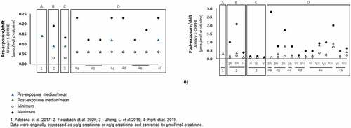 Figure 4. (Continued).