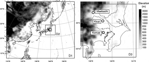 Figure 1. Common modeling domains and locations of observation sites for UMICS2.