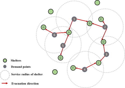 Figure 2. Schematic diagram of circular distribution model.