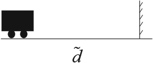 Figure 1. The time of breaking.