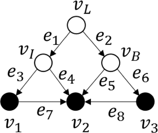 Figure 5. Directed graph representation of the simulated example.