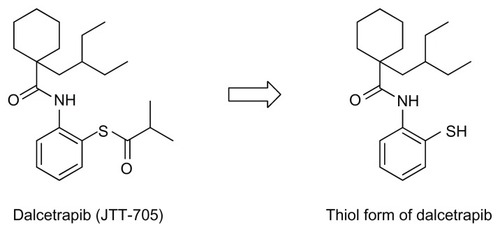 Figure 2 Structures of dalcetrapib and its thiol form.