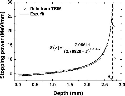 Figure 5. Exponential fit for the stopping power vs. the penetration depth.