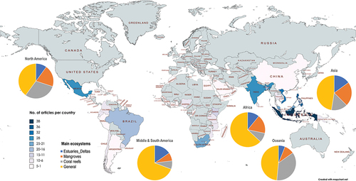 Figure 2. Distribution of articles by country in which the research was conducted.