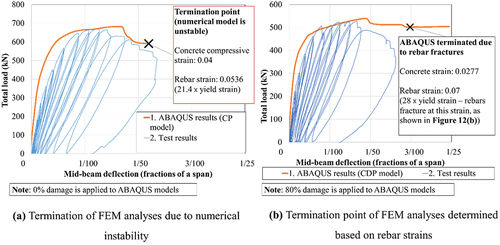 Figure 24. Termination of FEM analyses.