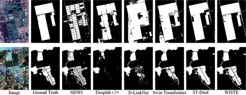 Figure 9. In-detail comparison among the prediction results produced by different methods on the GID dataset.