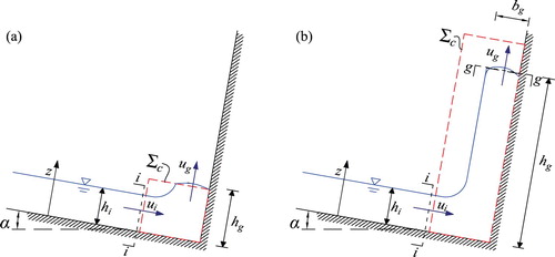 Figure 1. Homogeneous fluid, vertical jet. Notation and control volume for momentum balance: (a) just after the impact, (b) jet completely formed