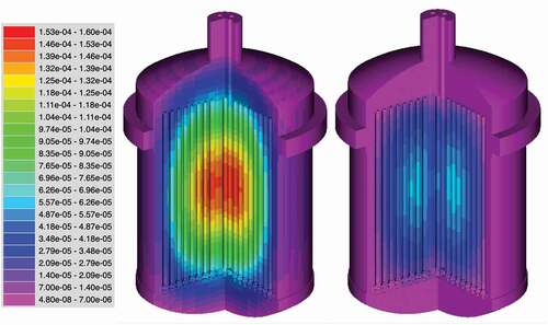 Fig. 12. Fast (left, E > 0.625 eV) and thermal (right, E < 0.625 eV) neutron flux in the fuel salt.