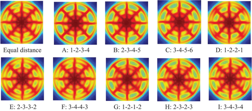 Figure 16. Concentration distribution of oxygen at cathode GDL and Cl interface in 10 schemes.