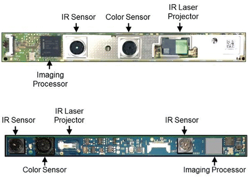 Figure 4. Intel® RealSense camera modules. The top figure shows the F200 version based on coded-light 3D-imaging technique, whereas the bottom figure shows the R200 version based on stereo-3D imaging technique. The imaging processors consist of power-efficient hardware for 3D computation and processing.